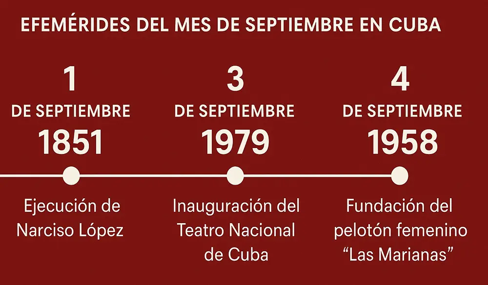 Infografía de efemérides del mes de septiembre en Cuba con fechas destacadas: ejecución de Narciso López en 1851, inauguración del Teatro Nacional de Cuba en 1979 y fundación del pelotón femenino Las Marianas en 1958.